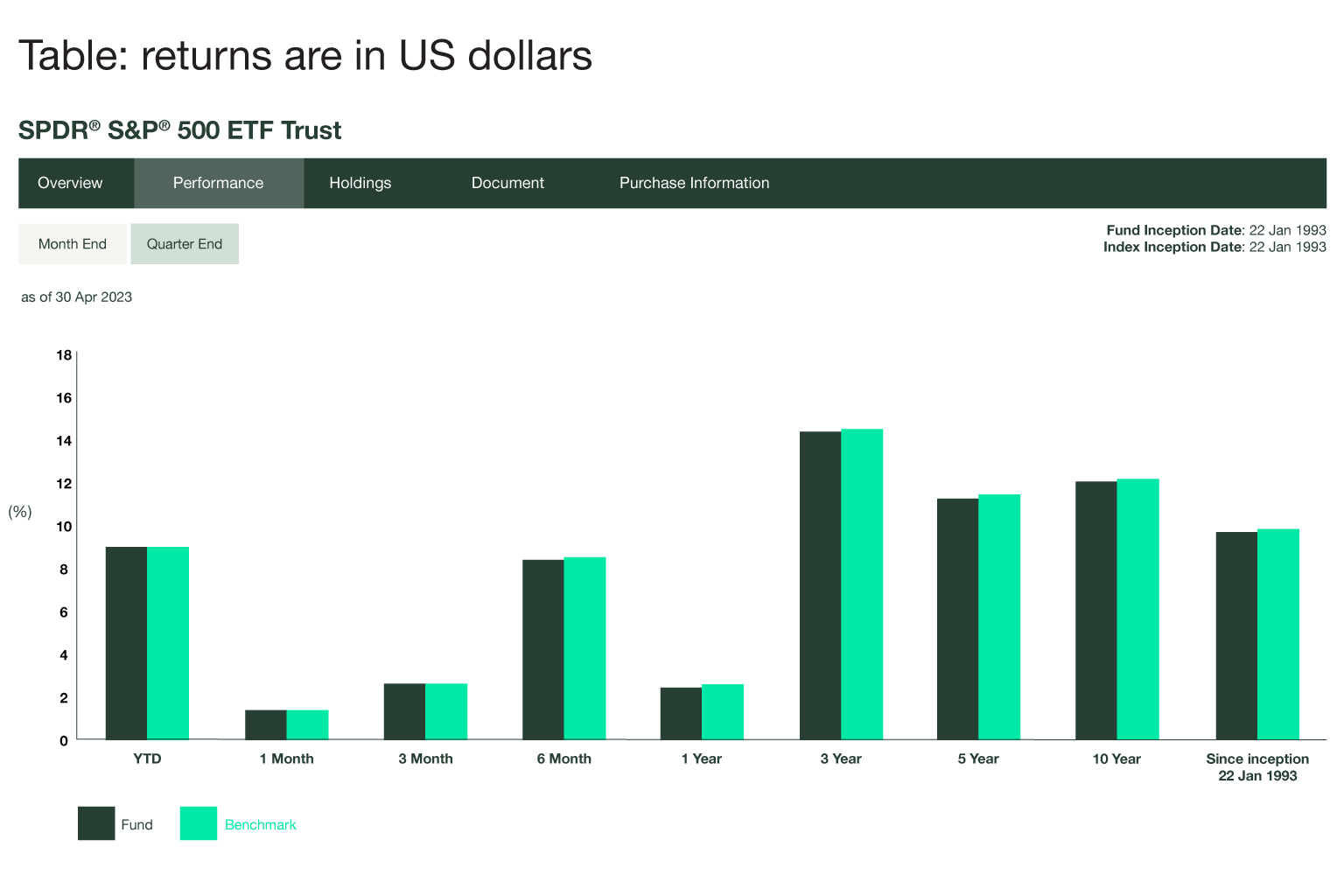 How this ETF can help you diversify your portfolio to include bluechip